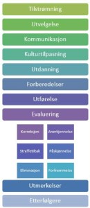 Jeff Janssens 16 delsystemer