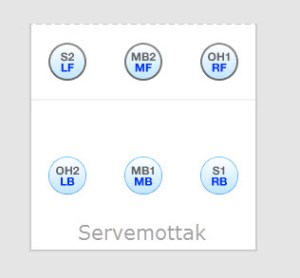 Oppstilling Rotasjon 1. Med dette som utgangspunkt er det store taktiske variasjonsmuligheter i volleyball. Med økt kompleksitet øker også sannsynligheten for oppstillingsfeil.