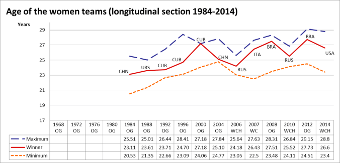 Gjennomsnittsalder kvinner