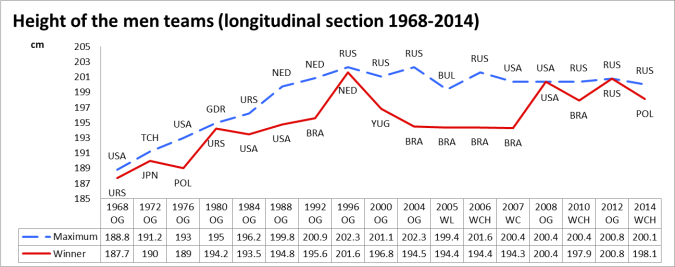 Gjennomsnittshøyde menn