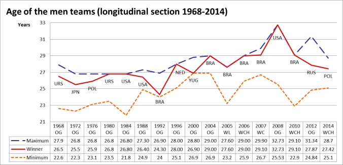 Gjennomsnittsalder menn