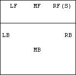 Grunnposisjon - opplegger i fremste rekke (posisjon 2)