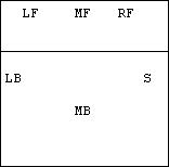 Grunnposisjon - opplegger i bakre rekke (posisjon 1)
