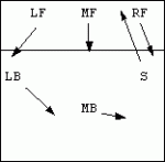 Trekkfasen med opplegger i posisjon 6