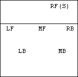 Posisjon for å ta i mot en gratisball - opplegger i posisjon 2