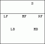 Klarposisjon for å ta i mot en gratisball - opplegger i posisjon 1