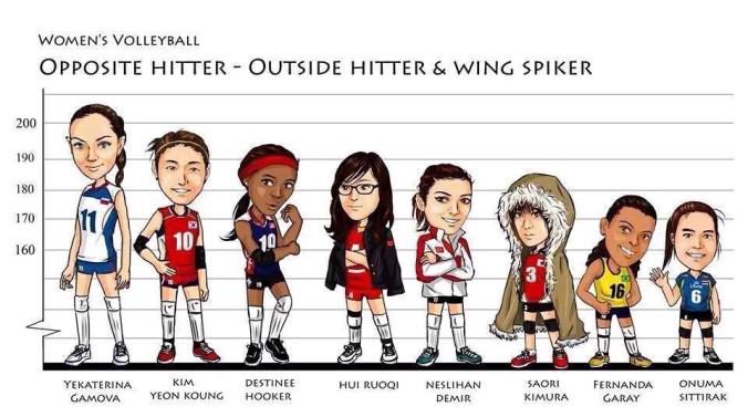 Renommerte angripere og høyde kvinner