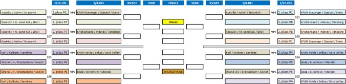 NM JU15 sluttspilltre (klikk for full størrelse)