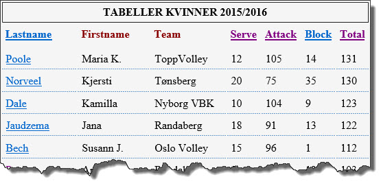 Eliteserien kvinner 2015-16