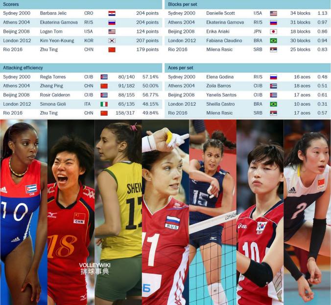 Ting var god men ikke helt i OL-toppen