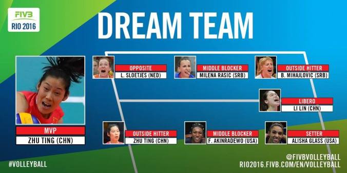 Dream Team Rio 2016