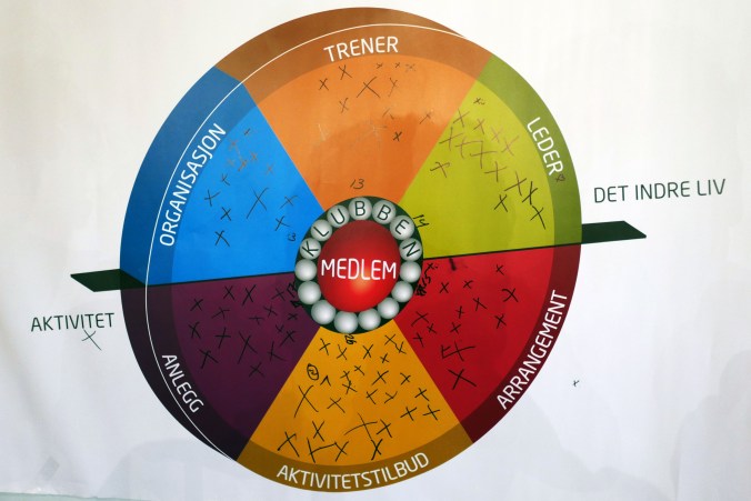 Hva fungerer godt i Kolbotn volleyball