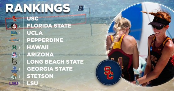 Stetson ble rangert som nummer 9 i NCAA-spørring rett før sesongstart